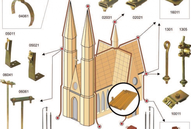 Przykład - Instalacja odgromowa kościół